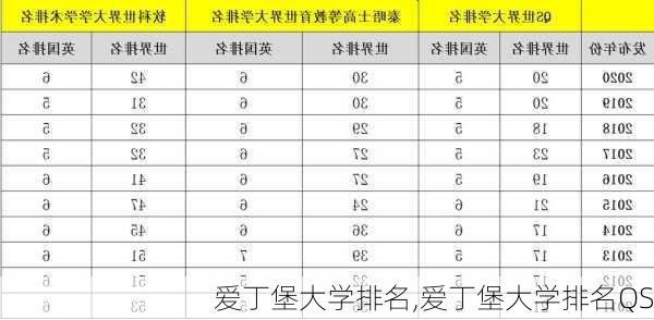 爱丁堡大学排名,爱丁堡大学排名QS-第2张图片-猪头旅行网