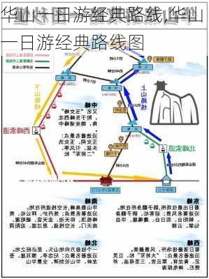 华山一日游经典路线,华山一日游经典路线图-第1张图片-猪头旅行网