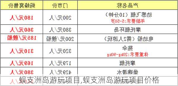 蜈支洲岛游玩项目,蜈支洲岛游玩项目价格-第3张图片-猪头旅行网