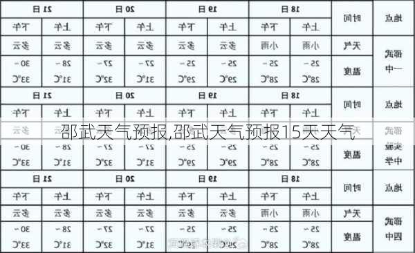 邵武天气预报,邵武天气预报15天天气