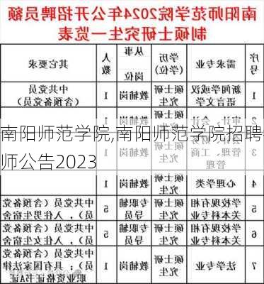 南阳师范学院,南阳师范学院招聘教师公告2023