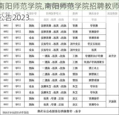 南阳师范学院,南阳师范学院招聘教师公告2023-第2张图片-猪头旅行网