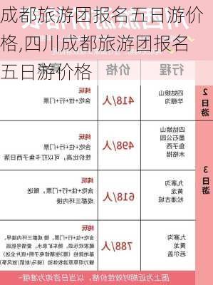 成都旅游团报名五日游价格,四川成都旅游团报名五日游价格-第2张图片-猪头旅行网