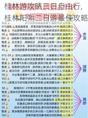 桂林游攻略三日自由行,桂林阳朔二日游最佳攻略-第2张图片-猪头旅行网