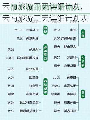 云南旅游三天详细计划,云南旅游三天详细计划表-第1张图片-猪头旅行网