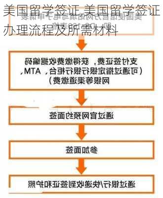 美国留学签证,美国留学签证办理流程及所需材料-第1张图片-猪头旅行网