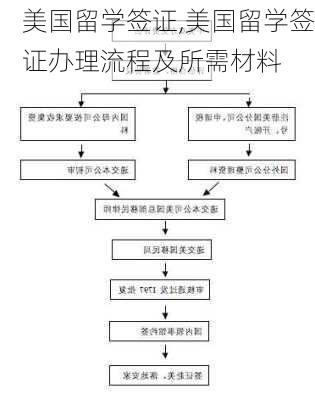 美国留学签证,美国留学签证办理流程及所需材料-第3张图片-猪头旅行网