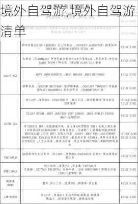 境外自驾游,境外自驾游清单