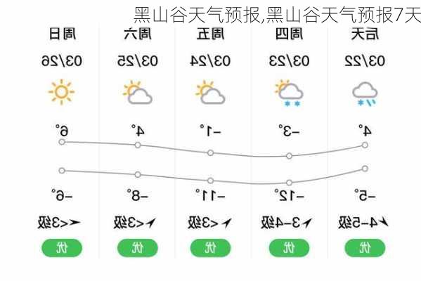 黑山谷天气预报,黑山谷天气预报7天