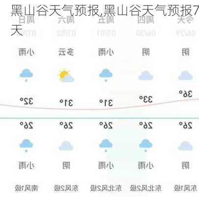 黑山谷天气预报,黑山谷天气预报7天-第2张图片-猪头旅行网