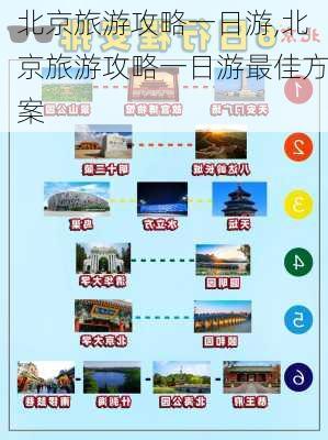 北京旅游攻略一日游,北京旅游攻略一日游最佳方案-第1张图片-猪头旅行网