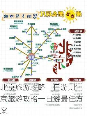 北京旅游攻略一日游,北京旅游攻略一日游最佳方案-第2张图片-猪头旅行网