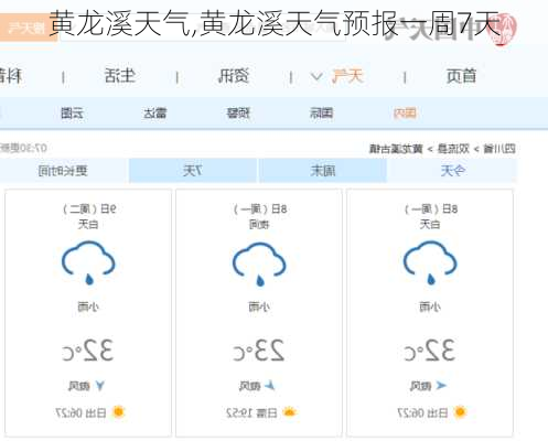 黄龙溪天气,黄龙溪天气预报一周7天-第2张图片-猪头旅行网