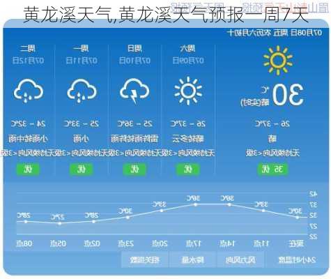 黄龙溪天气,黄龙溪天气预报一周7天-第3张图片-猪头旅行网