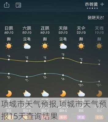 项城市天气预报,项城市天气预报15天查询结果