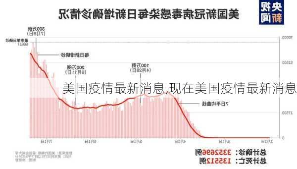 美国疫情最新消息,现在美国疫情最新消息-第1张图片-猪头旅行网