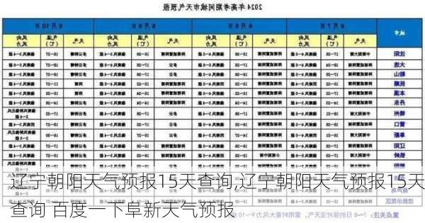 辽宁朝阳天气预报15天查询,辽宁朝阳天气预报15天查询 百度一下阜新天气预报-第2张图片-猪头旅行网