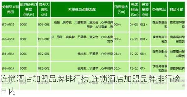 连锁酒店加盟品牌排行榜,连锁酒店加盟品牌排行榜国内-第3张图片-猪头旅行网