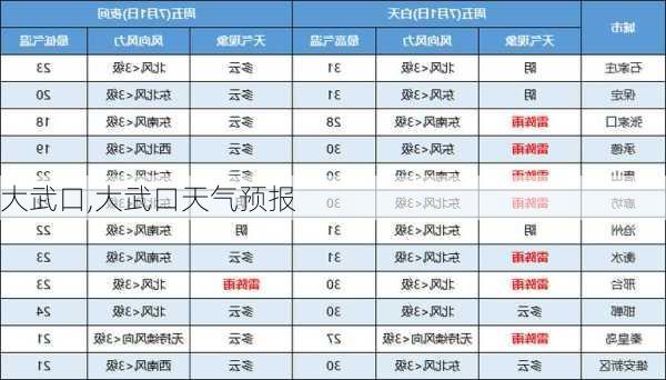 大武口,大武口天气预报-第3张图片-猪头旅行网