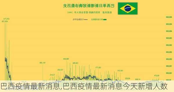 巴西疫情最新消息,巴西疫情最新消息今天新增人数