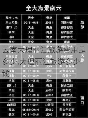 云南大理丽江旅游费用是多少,大理丽江旅游多少钱-第2张图片-猪头旅行网