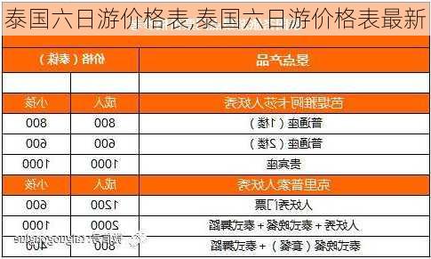 泰国六日游价格表,泰国六日游价格表最新-第3张图片-猪头旅行网