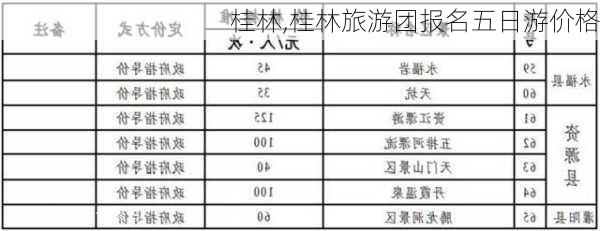 桂林,桂林旅游团报名五日游价格-第3张图片-猪头旅行网