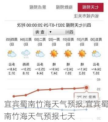 宜宾蜀南竹海天气预报,宜宾蜀南竹海天气预报七天-第2张图片-猪头旅行网