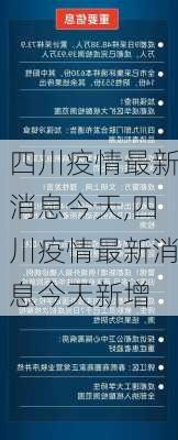 四川疫情最新消息今天,四川疫情最新消息今天新增