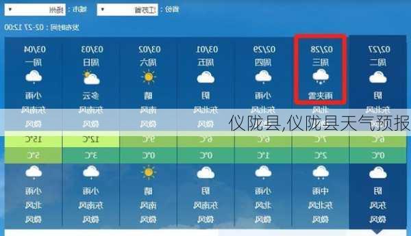 仪陇县,仪陇县天气预报