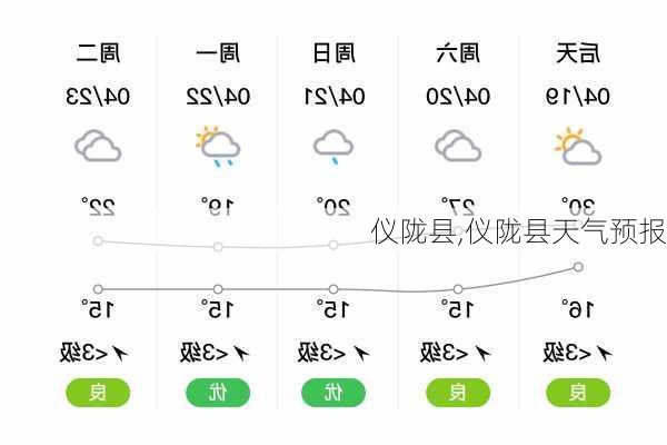 仪陇县,仪陇县天气预报-第3张图片-猪头旅行网