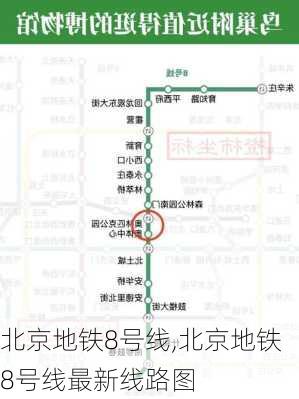 北京地铁8号线,北京地铁8号线最新线路图