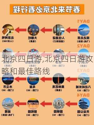 北京四日游,北京四日游攻略和最佳路线-第1张图片-猪头旅行网