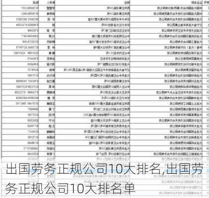 出国劳务正规公司10大排名,出国劳务正规公司10大排名单