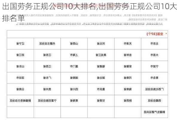 出国劳务正规公司10大排名,出国劳务正规公司10大排名单-第2张图片-猪头旅行网