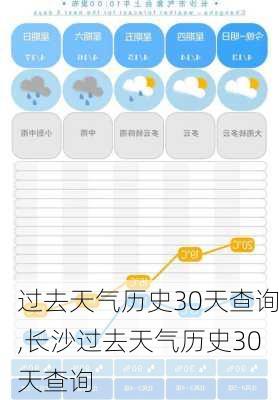 过去天气历史30天查询,长沙过去天气历史30天查询-第2张图片-猪头旅行网