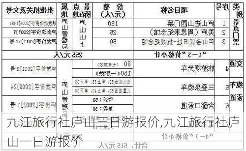 九江旅行社庐山三日游报价,九江旅行社庐山一日游报价