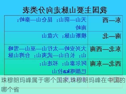 珠穆朗玛峰属于哪个国家,珠穆朗玛峰在中国的哪个省-第2张图片-猪头旅行网