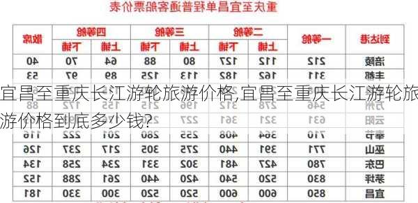 宜昌至重庆长江游轮旅游价格,宜昌至重庆长江游轮旅游价格到底多少钱?-第1张图片-猪头旅行网