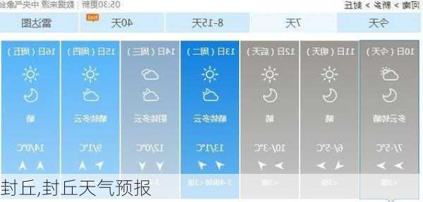 封丘,封丘天气预报