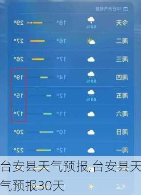 台安县天气预报,台安县天气预报30天-第3张图片-猪头旅行网