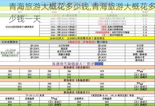 青海旅游大概花多少钱,青海旅游大概花多少钱一天-第2张图片-猪头旅行网