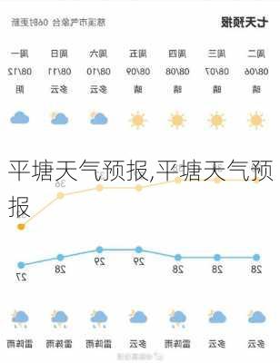 平塘天气预报,平塘天气预报