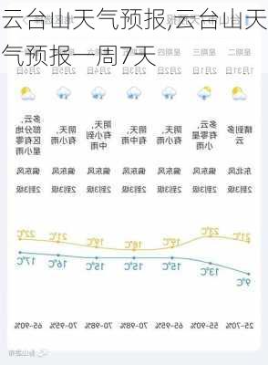 云台山天气预报,云台山天气预报一周7天-第2张图片-猪头旅行网