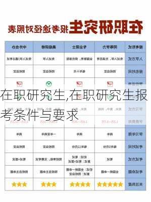 在职研究生,在职研究生报考条件与要求-第2张图片-猪头旅行网