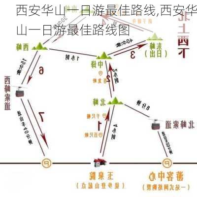 西安华山一日游最佳路线,西安华山一日游最佳路线图-第1张图片-猪头旅行网