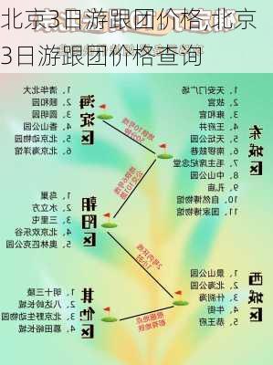 北京3日游跟团价格,北京3日游跟团价格查询-第3张图片-猪头旅行网