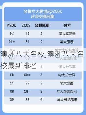 澳洲八大名校,澳洲八大名校最新排名-第1张图片-猪头旅行网