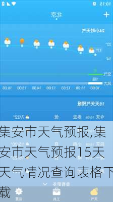 集安市天气预报,集安市天气预报15天天气情况查询表格下载