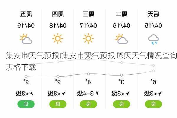 集安市天气预报,集安市天气预报15天天气情况查询表格下载-第3张图片-猪头旅行网